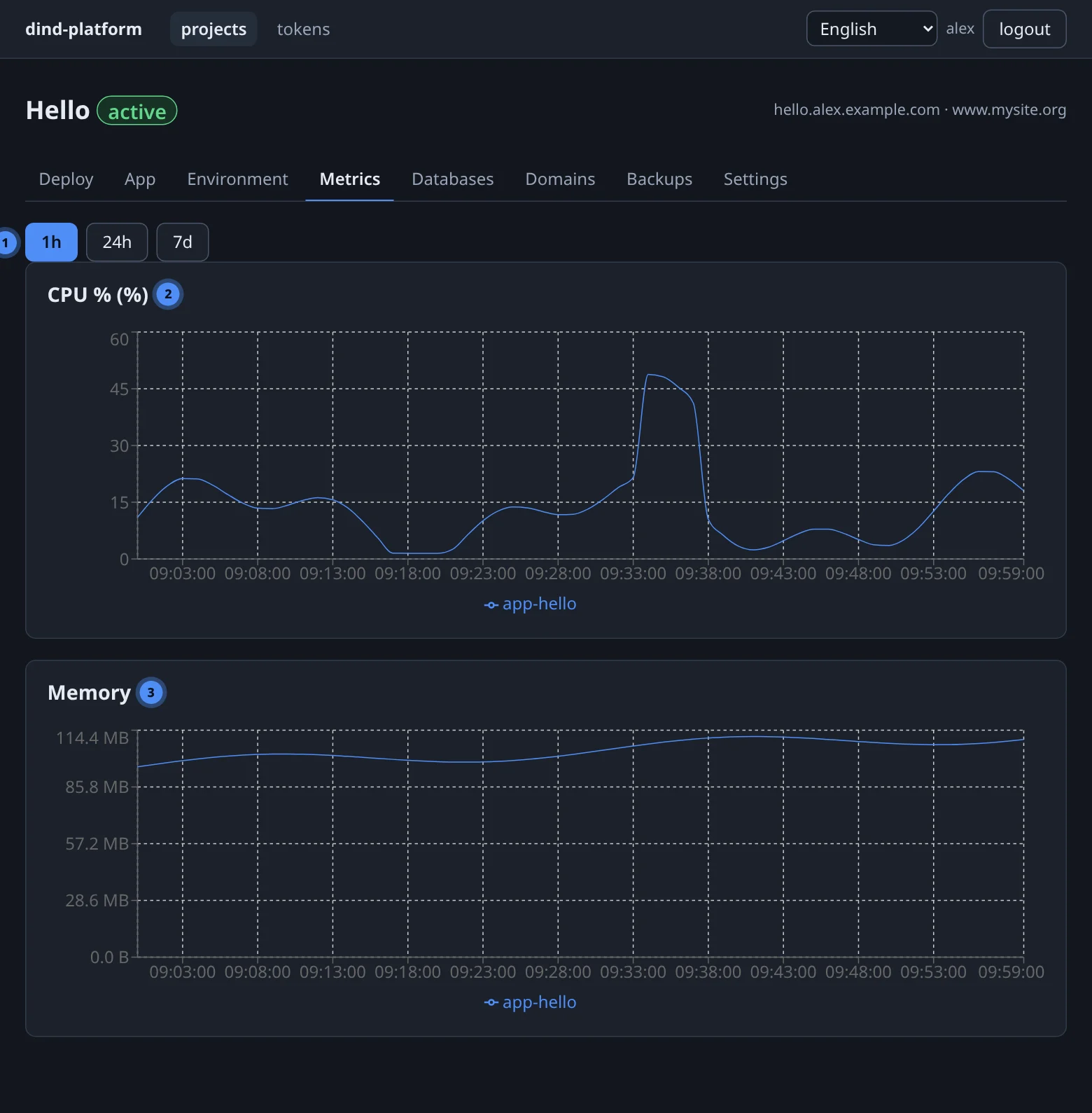 Metrics