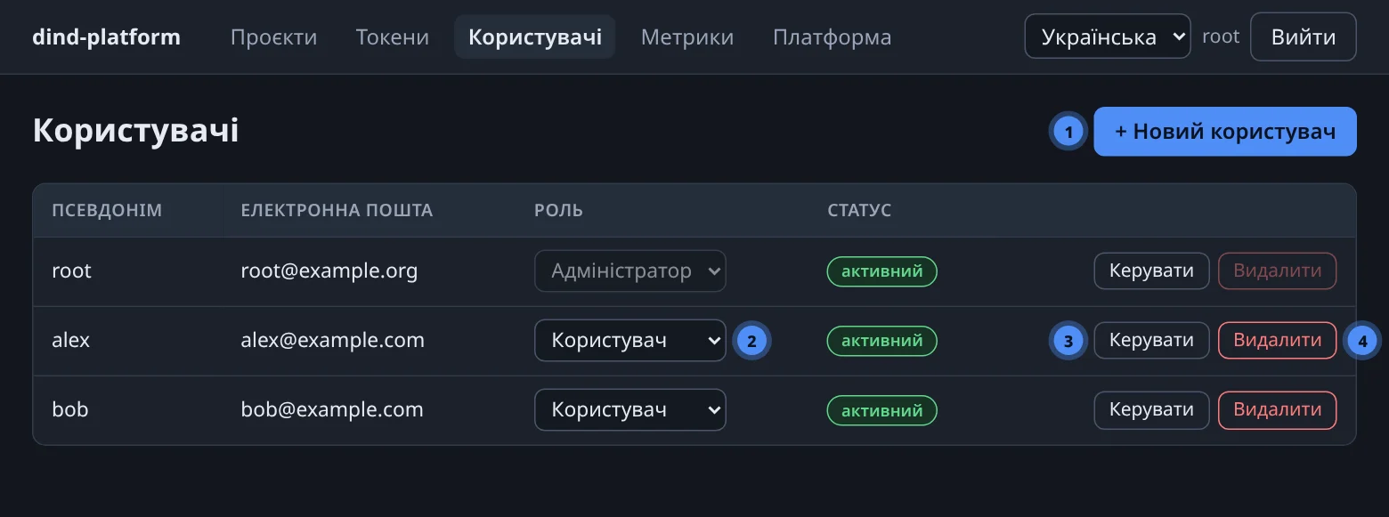 Користувачі